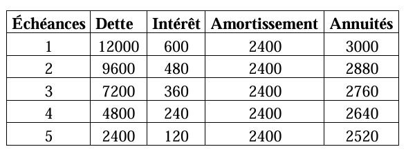 Une image contenant texte, Police, capture d’écran, nombre

Le contenu généré par l’IA peut être incorrect.